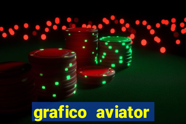 grafico aviator aposta ganha